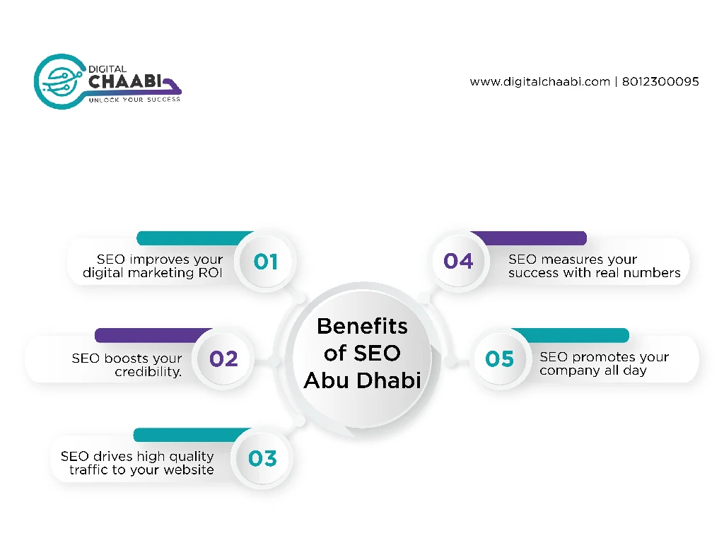 benefits of seo abu dhabi 2