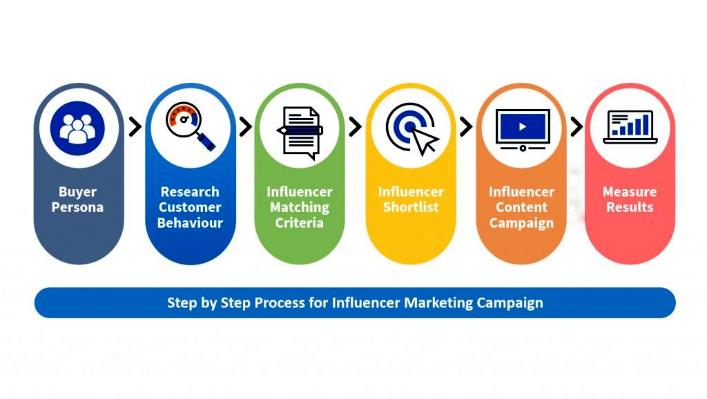 impact of influencer marketing