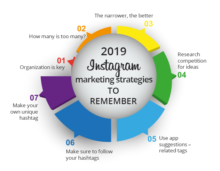 instagram hashtag strategy