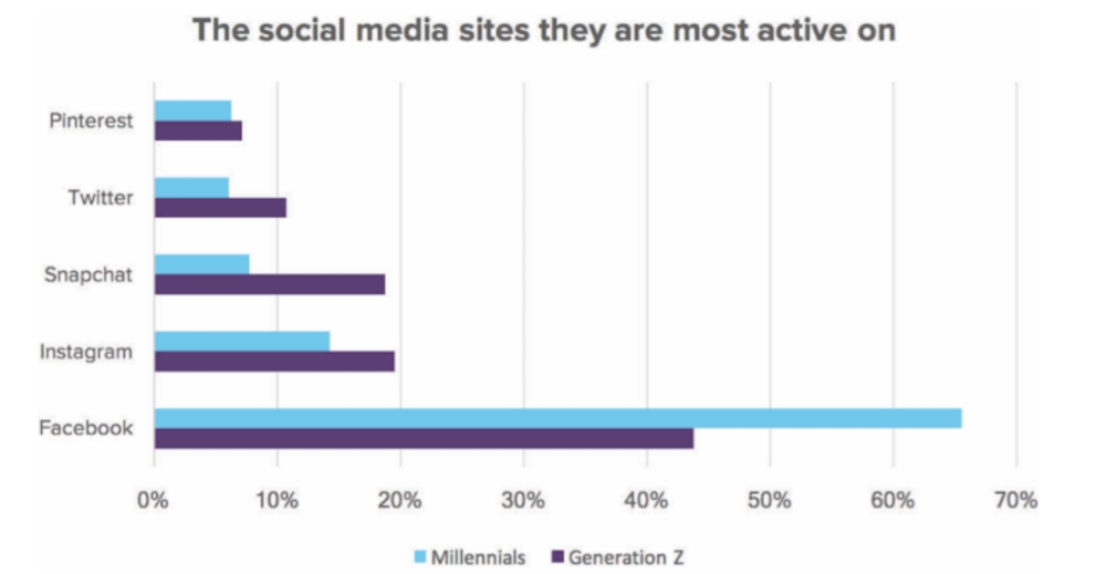 Make brand more attractive for young audience 