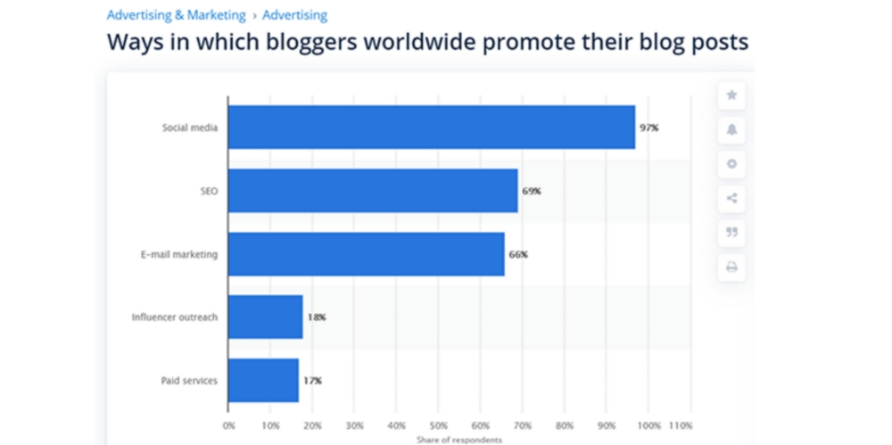 why blogging is important for business 