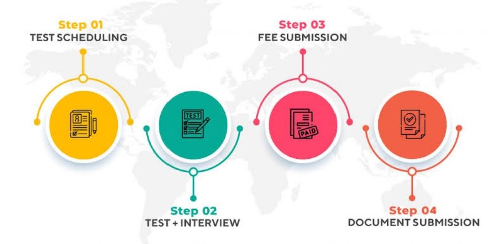 Digital marketing for schools