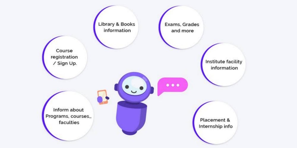 Digital marketing for schools