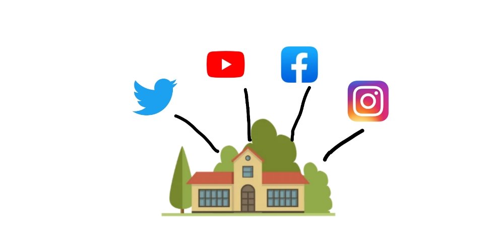 Digital marketing for schools