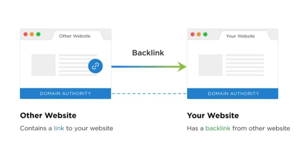 SEO for schools and colleges 