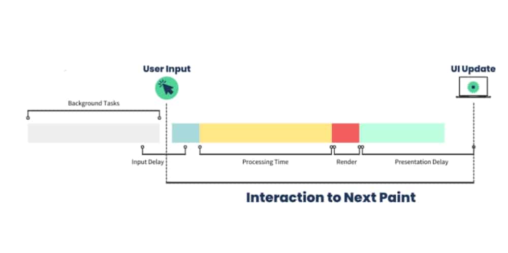 INP metric 