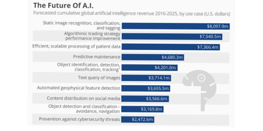 can artificial intelligence replace human intelligence 