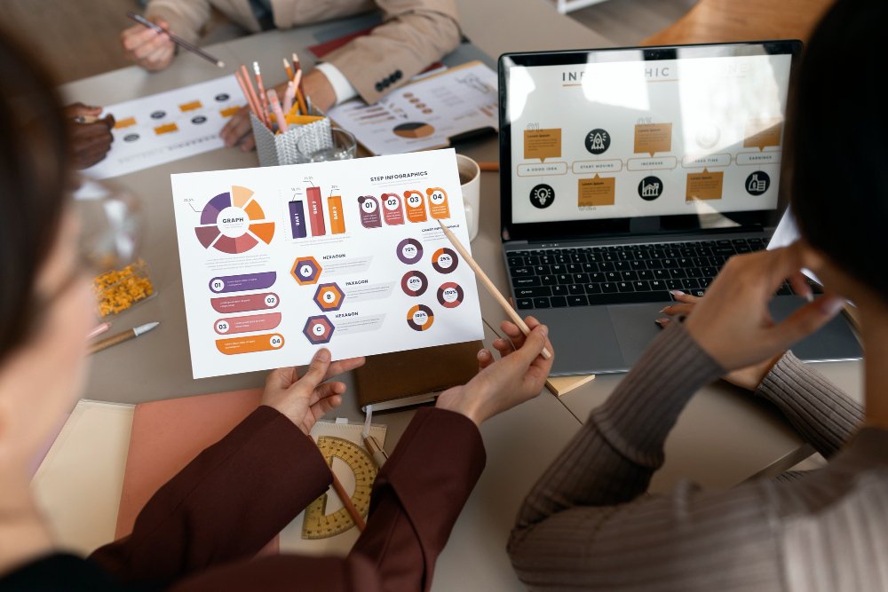 Digital Marketing Cost