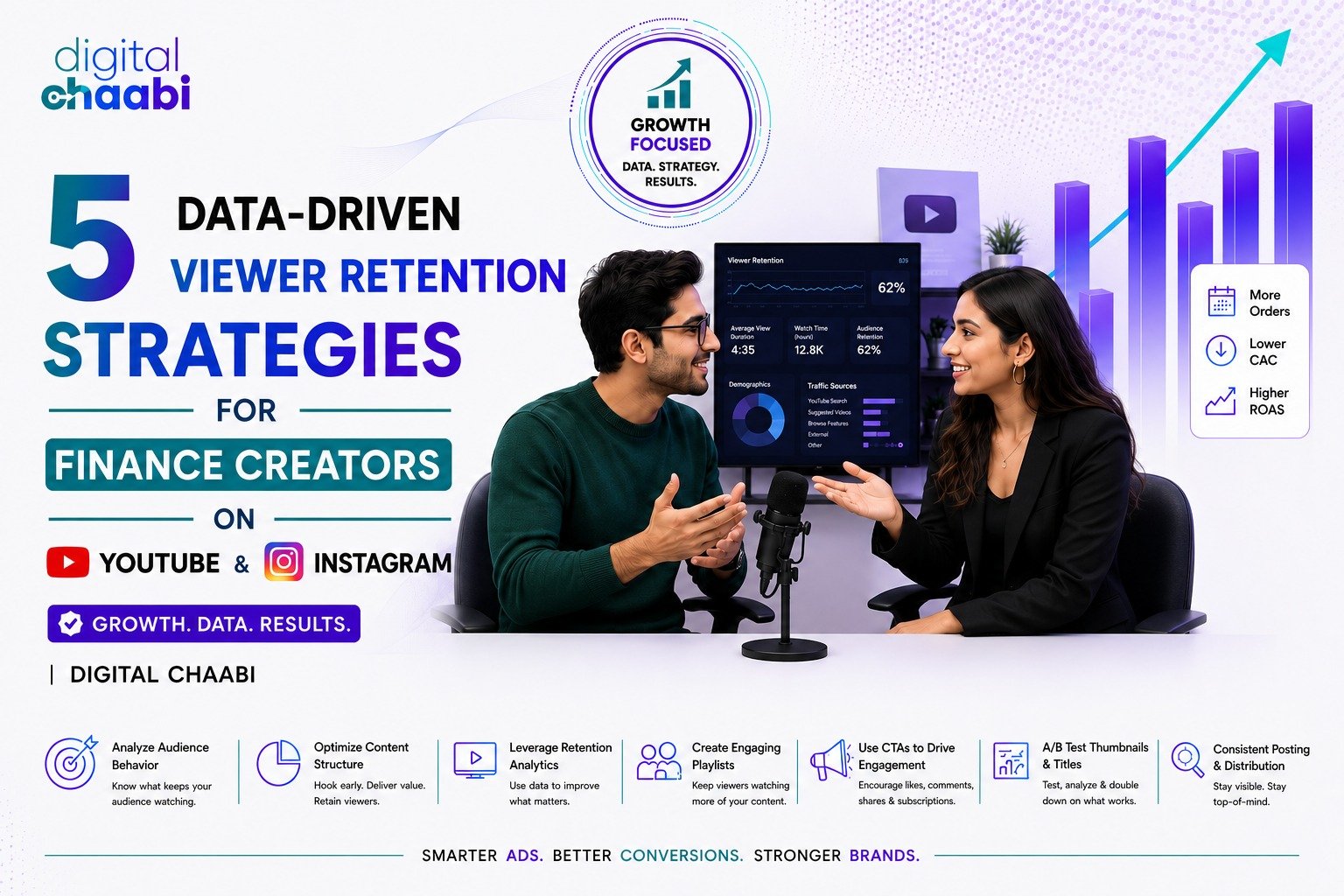 5 Data-Driven Viewer Retention Strategies for Finance Creators on YouTube and Instagram