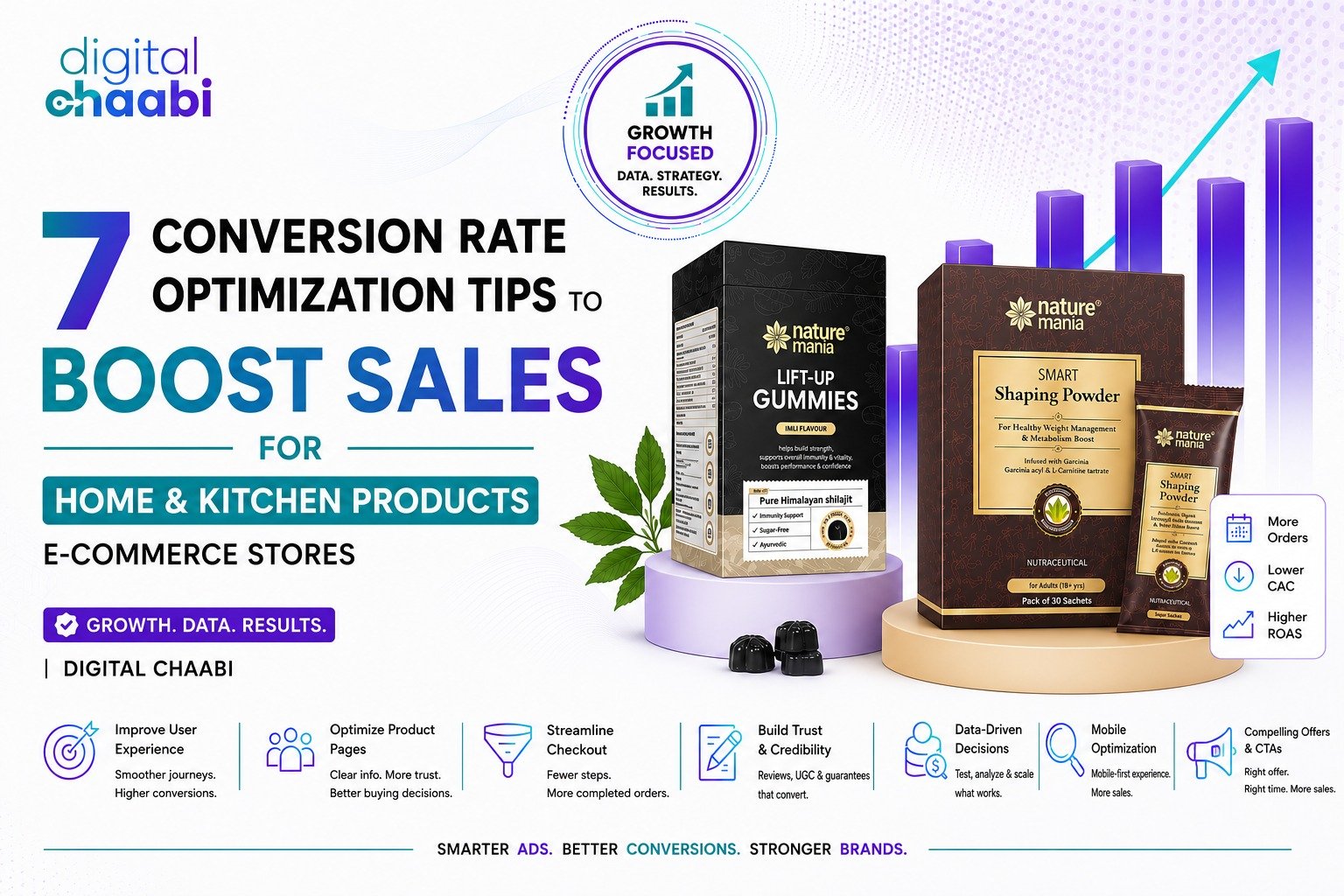 7 Conversion Rate Optimization Tips to Boost Sales for Home & Kitchen E-Commerce Stores