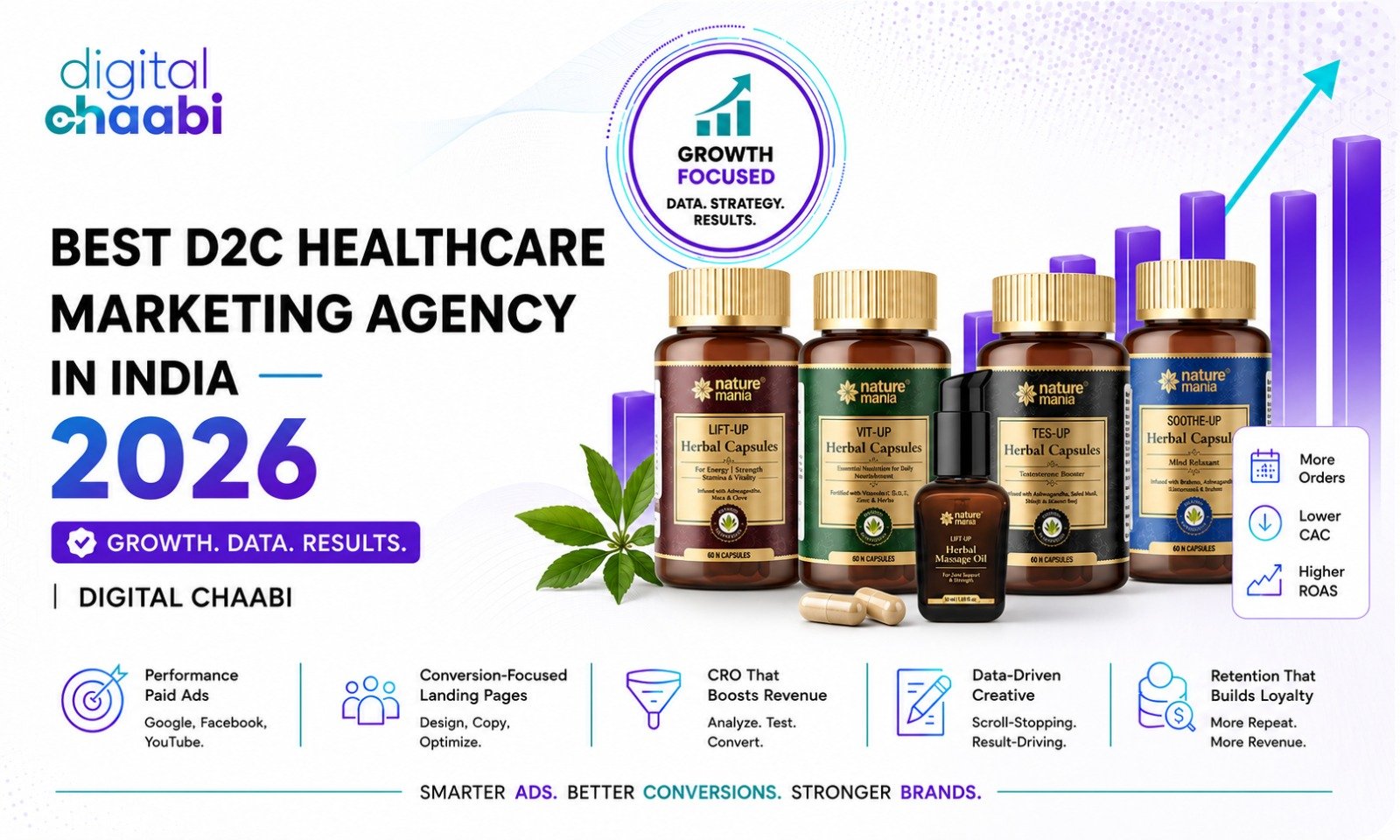 Best D2C Healthcare Marketing Agency in India 2026 Digital Chaabi
