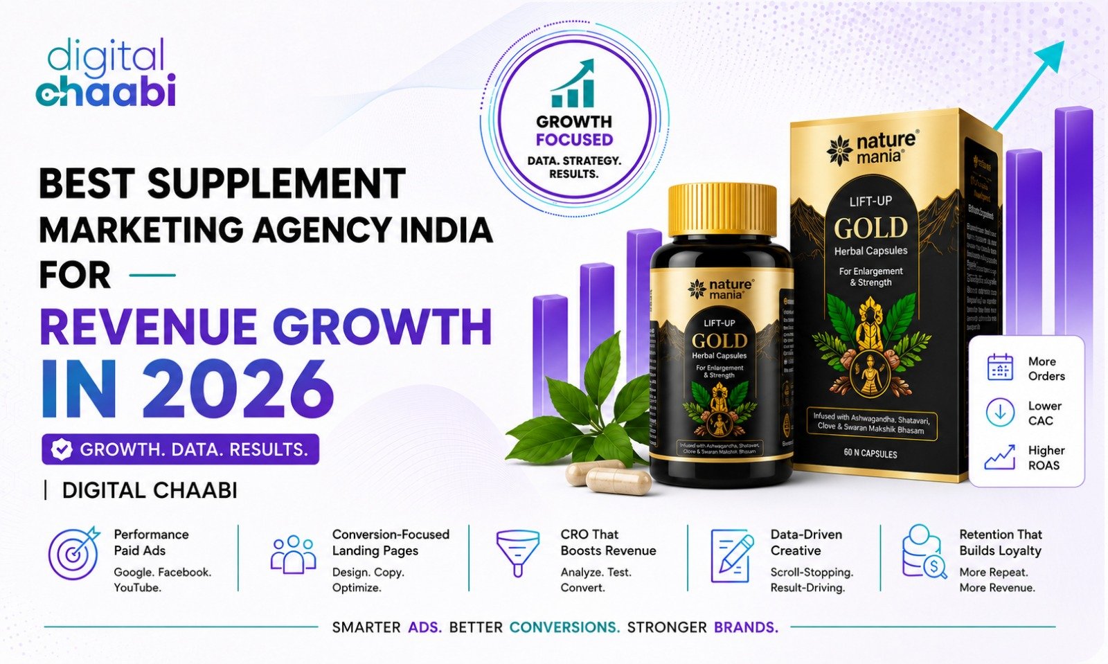 Best Supplement Marketing Agency India for Revenue Growth in 2026 Digital Chaabi