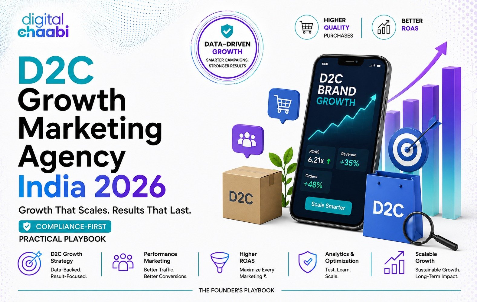 D2C Growth Marketing Agency India 2026 Digital Chaabi