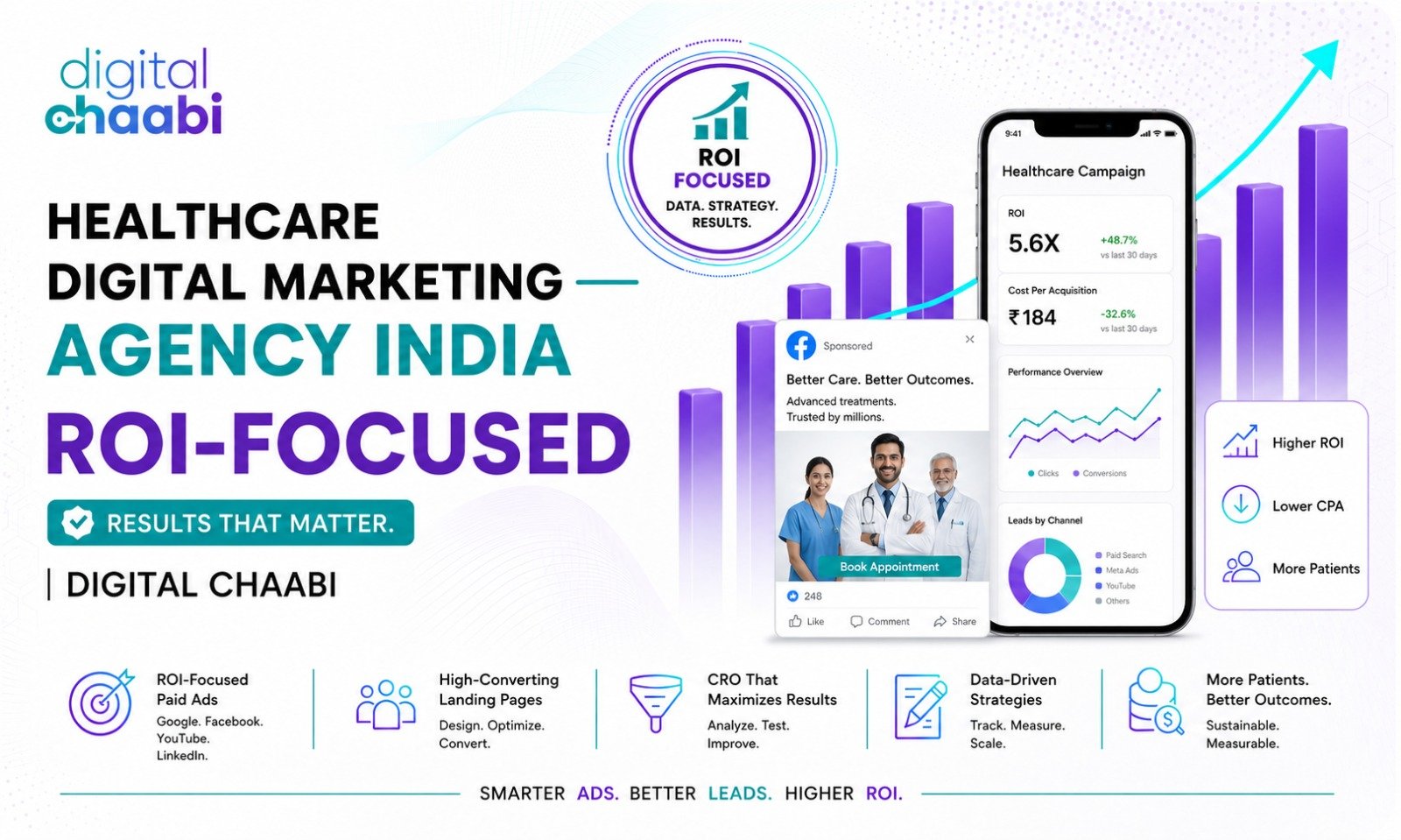 Healthcare Digital Marketing Agency India — ROI-Focused Digital Chaabi