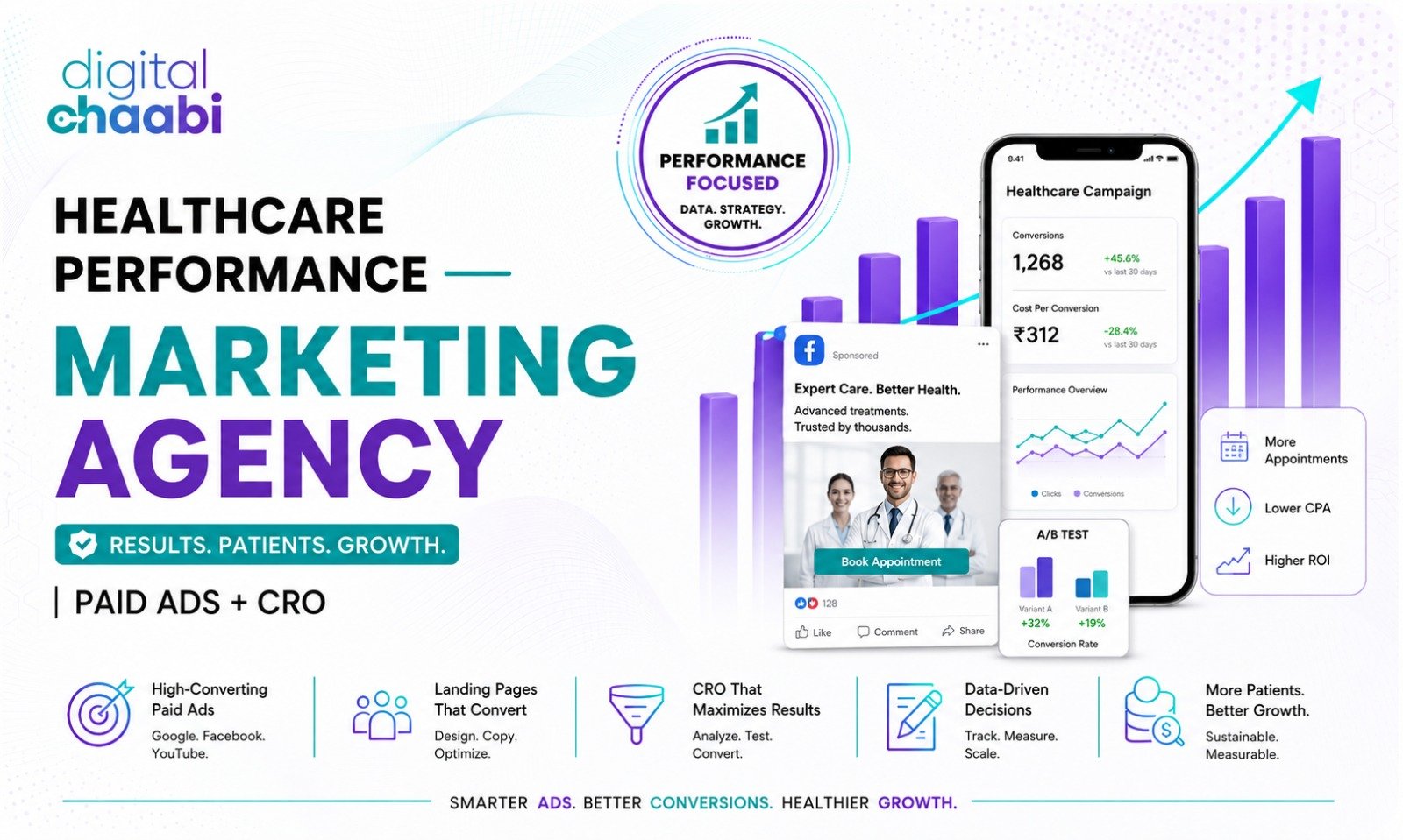 Healthcare Performance Marketing Agency — Paid Ads + CRO Digital Chaabi