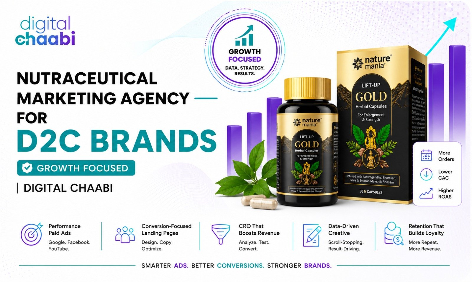 Nutraceutical Marketing Agency for D2C Brands Digital Chaabi