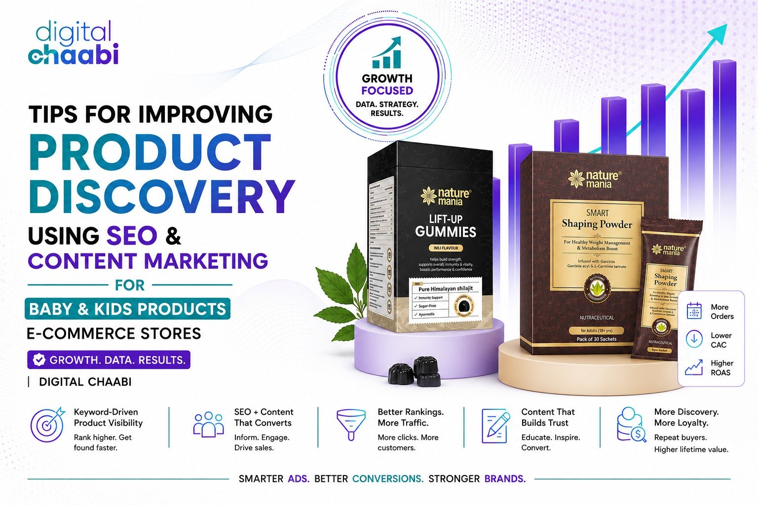 Tips for Improving Product Discovery Using SEO and Content Marketing for Baby & Kids Products E-Commerce Stores