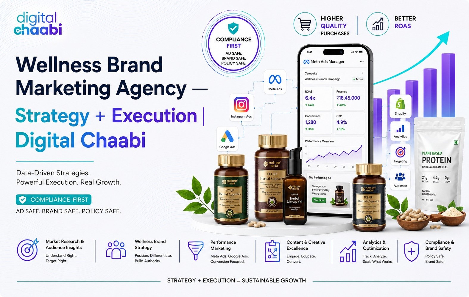 Wellness Brand Marketing Agency — Strategy + Execution Digital Chaabi