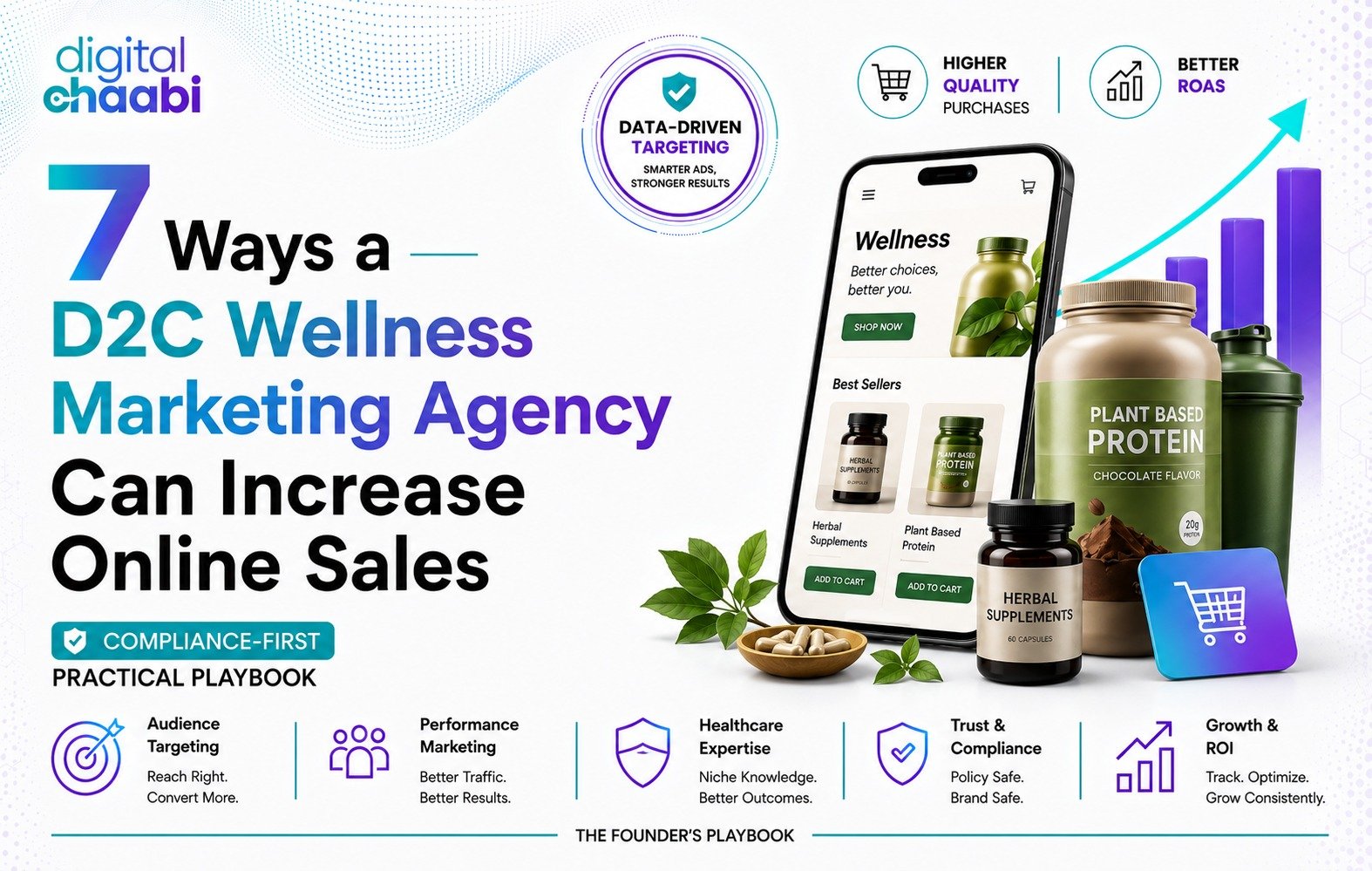 7 Ways a D2C Wellness Marketing Agency Can Increase Online Sales