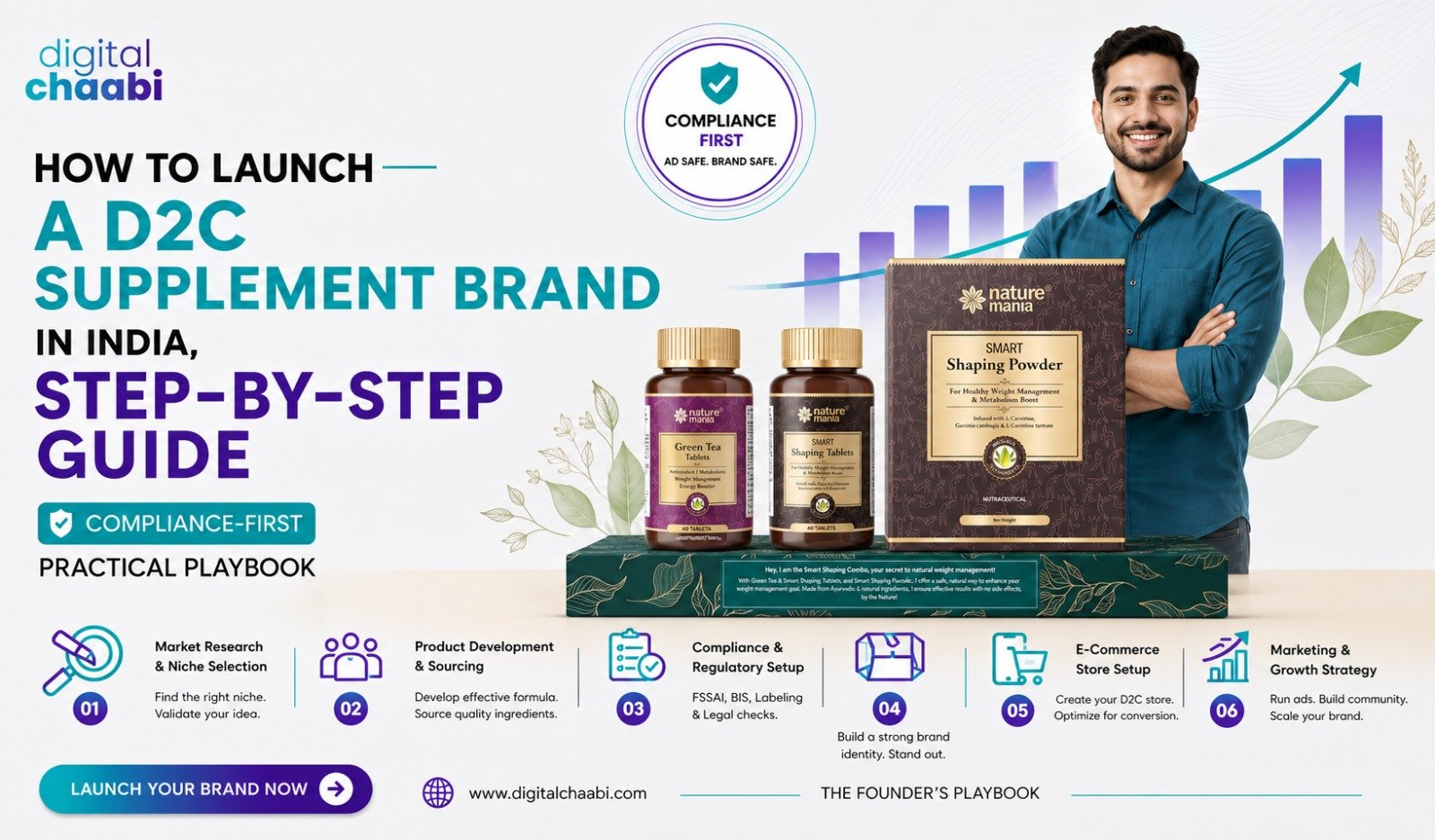 How to Launch a D2C Supplement Brand in India, Step-by-Step Guide