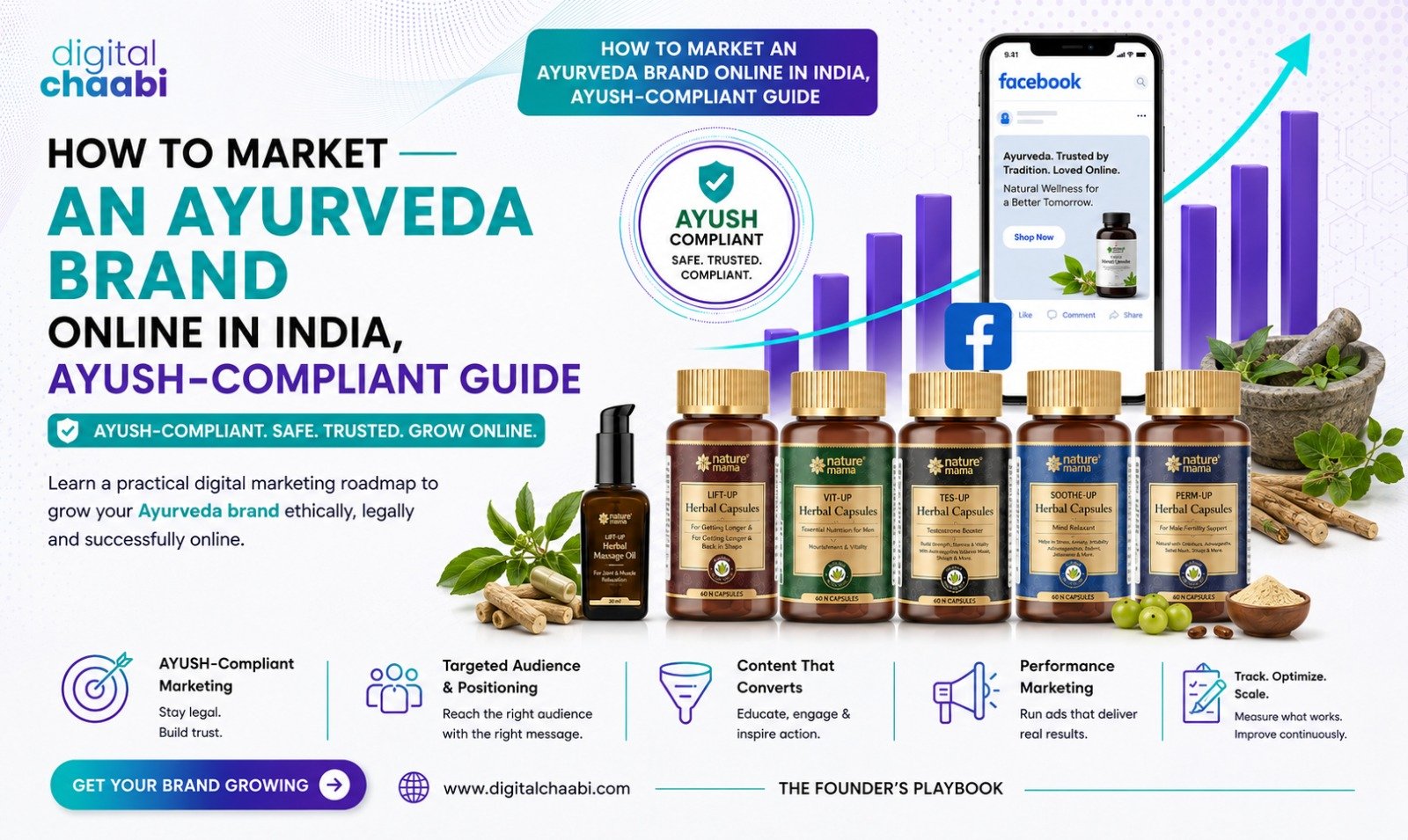 How to Market an Ayurveda Brand Online in India AYUSH-Compliant Guide