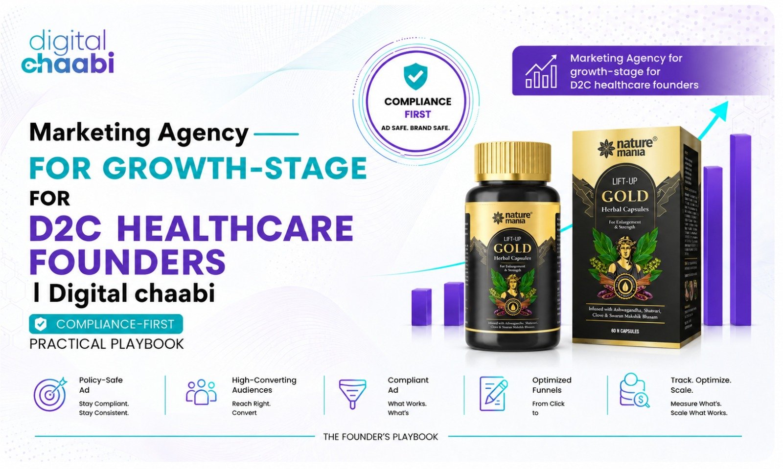 Marketing Agency for growth-stage for D2C healthcare founders Digital Chaabi