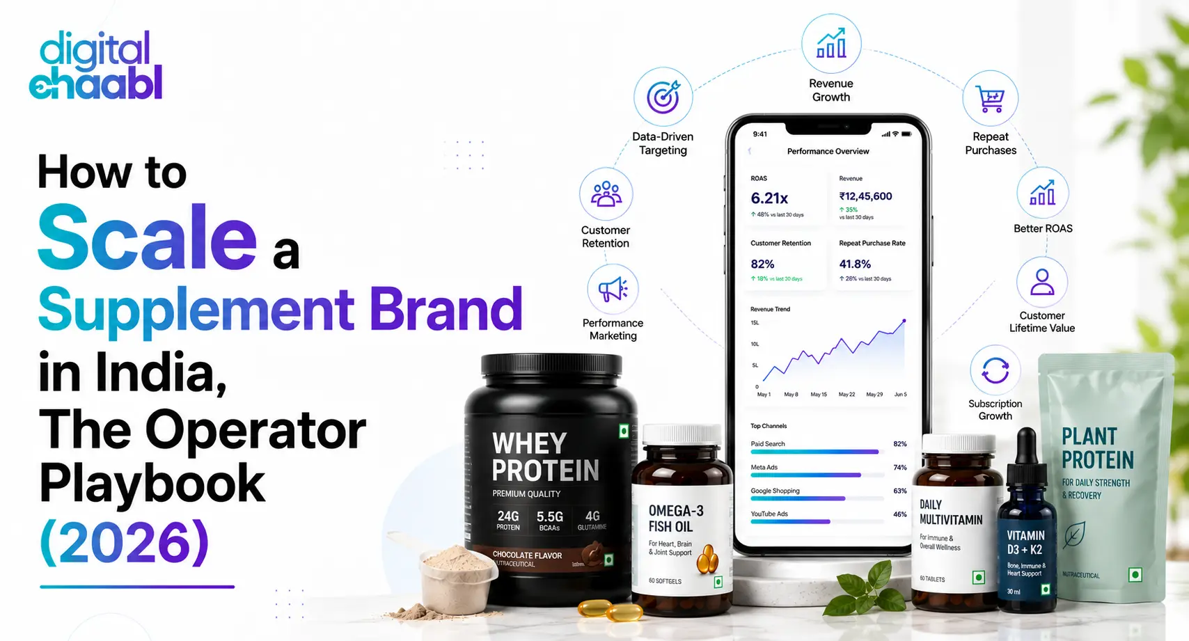 Scale a Supplement Brand in India