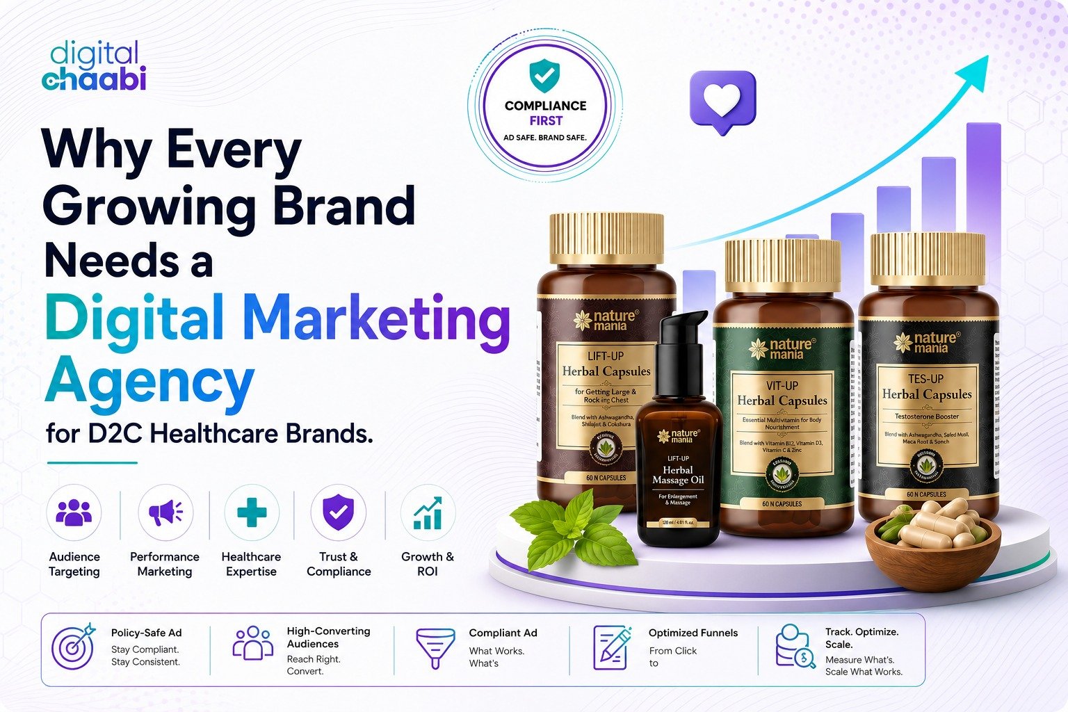 Why Every Growing Brand Needs a Digital Marketing Agency for D2C Healthcare Brands