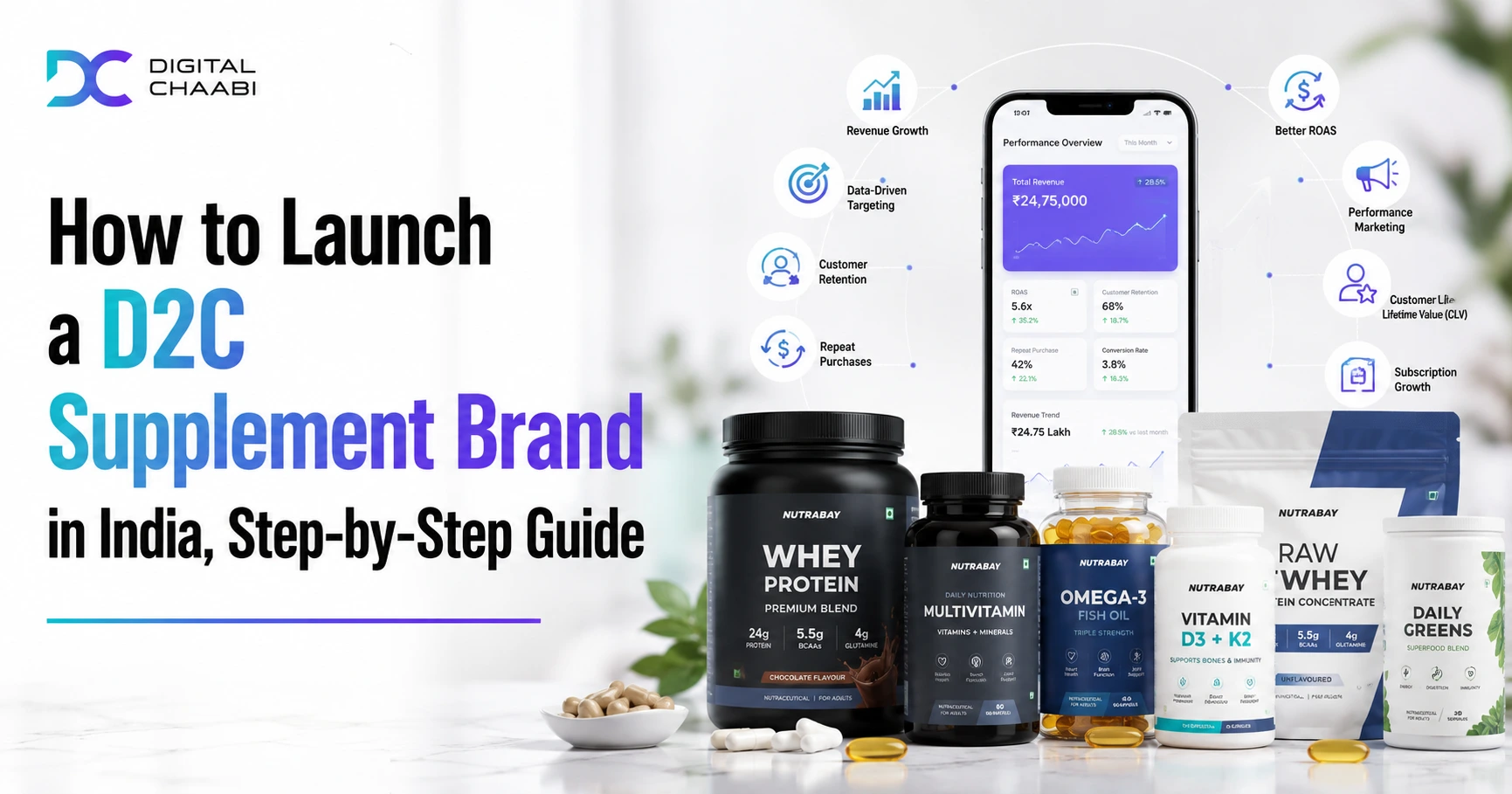a step-by-step guide to launching a D2C supplement brand in India