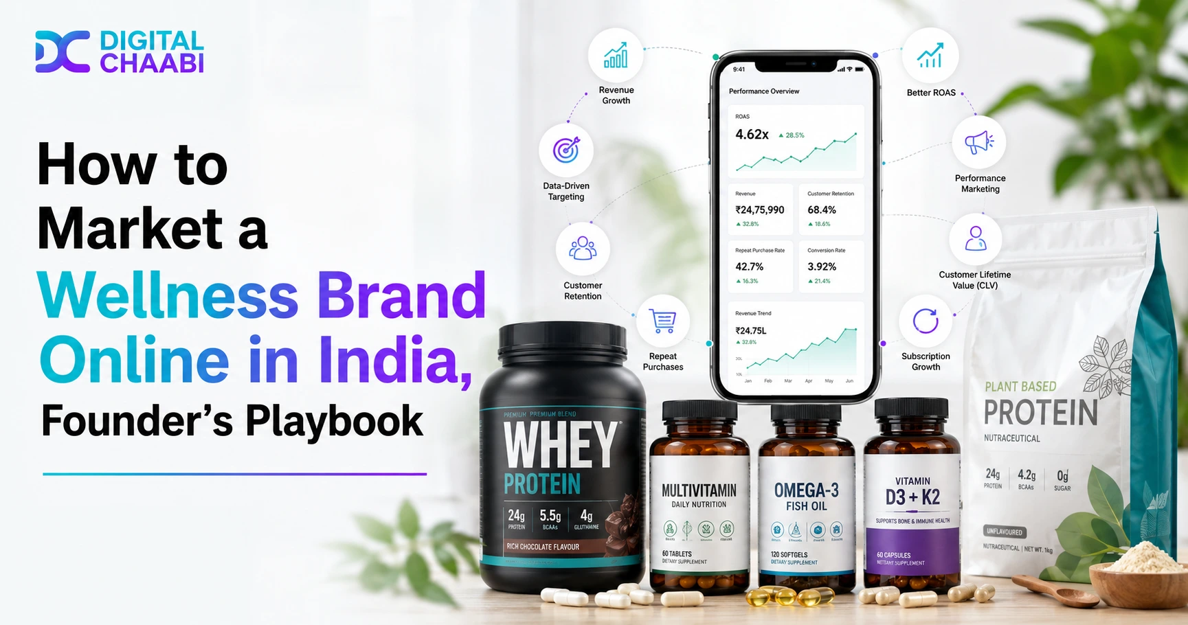 Founder’s playbook to market a wellness brand with trust-building content, healthcare product marketing