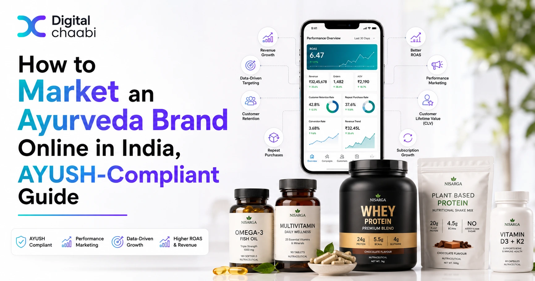 market an Ayurveda brand online in India using AYUSH