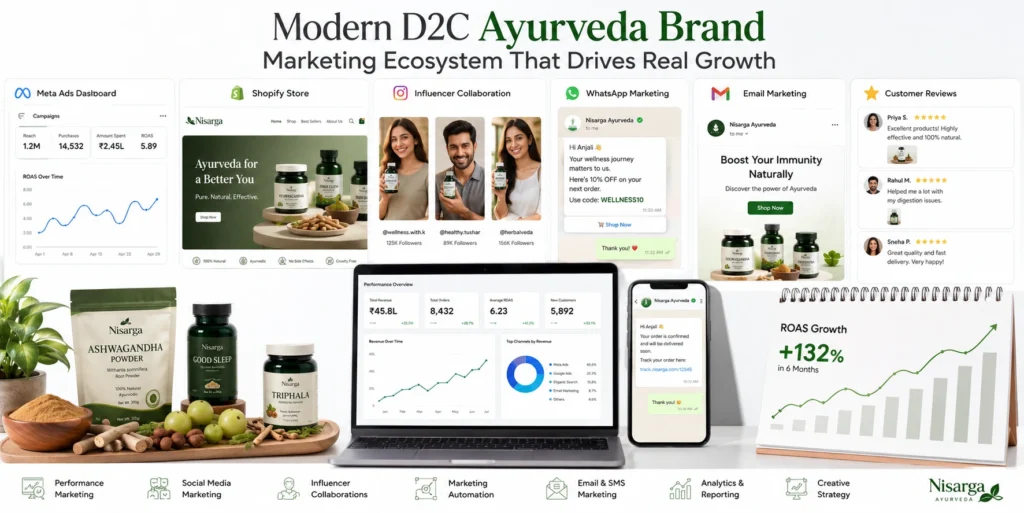 Market an Ayurveda Brand Online with performance marketing, influencer collaborations, ecommerce growth, and customer retention strategies in India