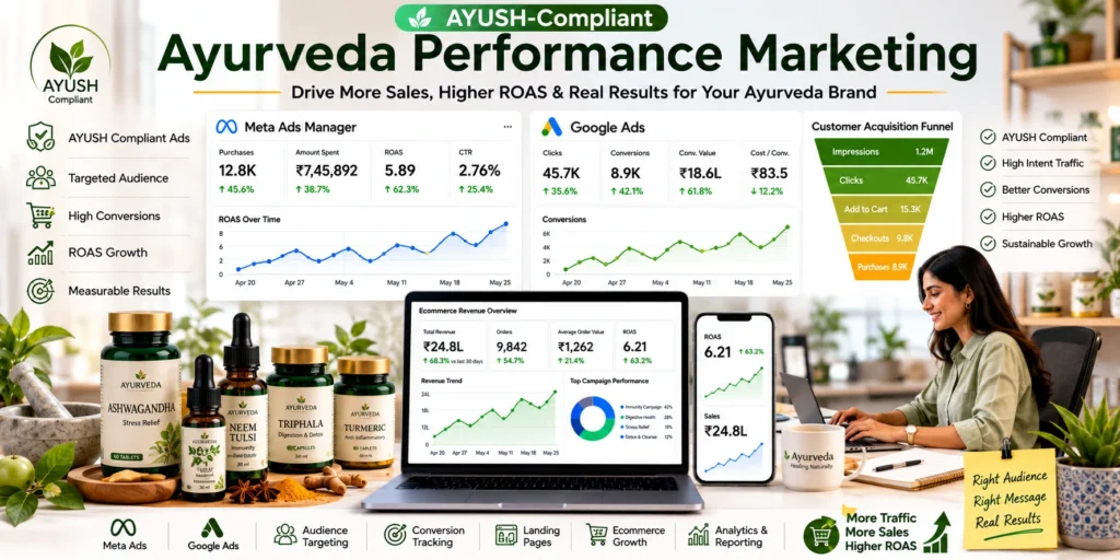 AYUSH-compliant paid advertising strategy to Market an Ayurveda Brand Online using Meta Ads, Google Ads. 