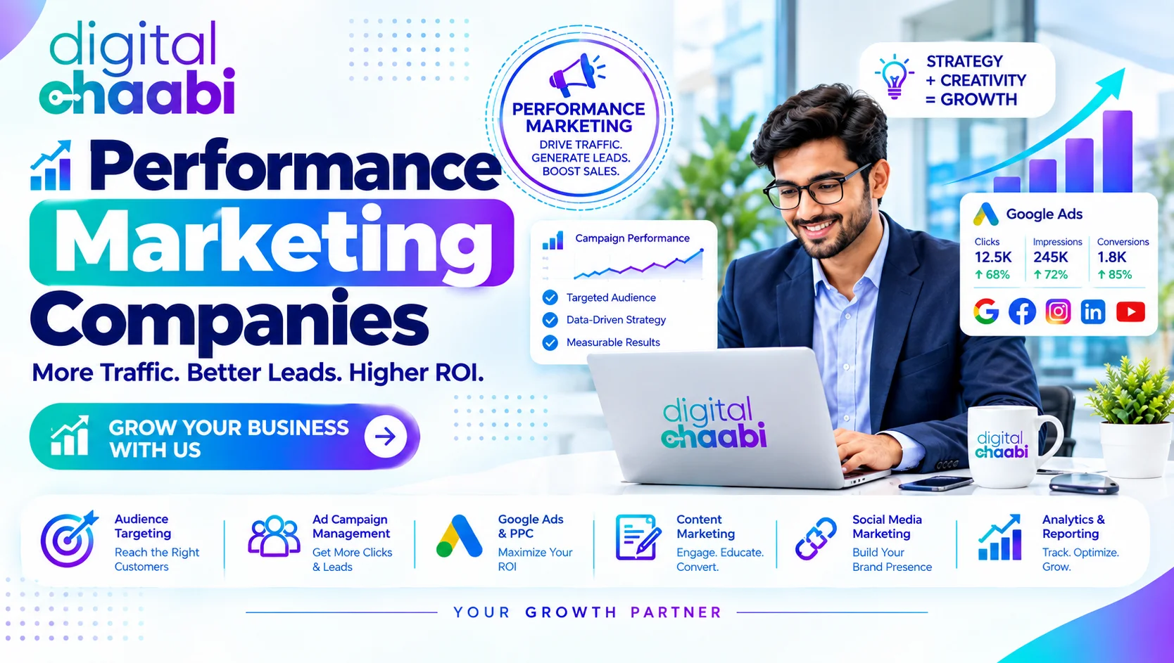 Performance Marketing Companies