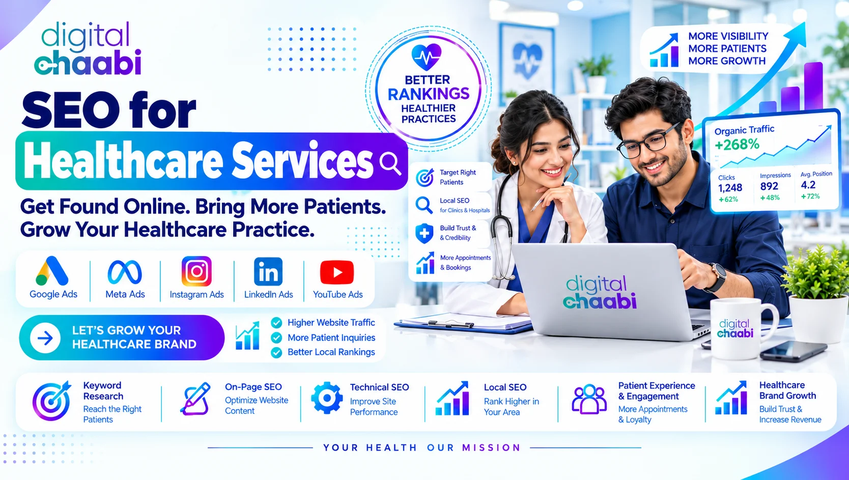 SEO for Healthcare Services How to Get More Visibility for Medical Services